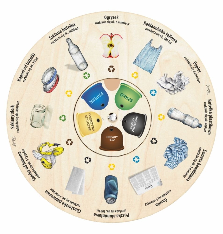 Puls Art Dopasuj na kole SEGREGACJA ŚMIECI 3+