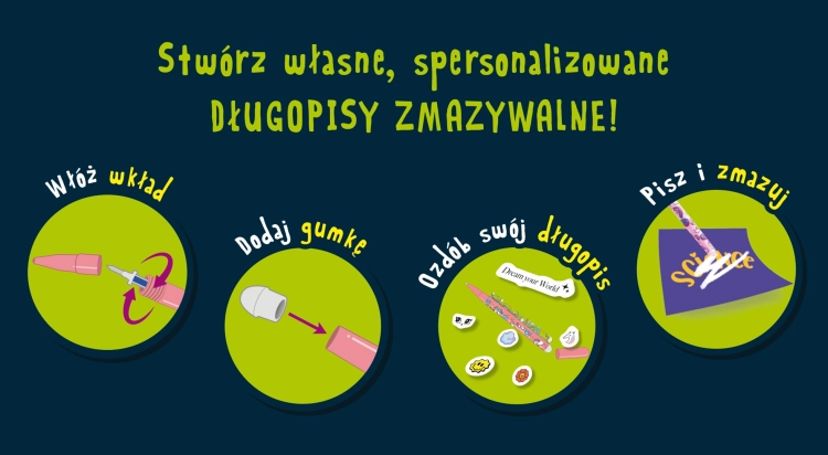 Grafika pokazująca etapy tworzenia własnego długopisu: włóż wkład, dodaj gumkę, ozdób i pisz.